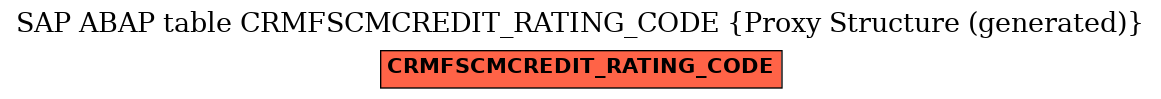 E-R Diagram for table CRMFSCMCREDIT_RATING_CODE (Proxy Structure (generated))