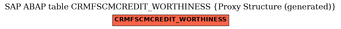 E-R Diagram for table CRMFSCMCREDIT_WORTHINESS (Proxy Structure (generated))