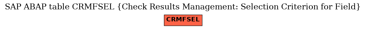 E-R Diagram for table CRMFSEL (Check Results Management: Selection Criterion for Field)