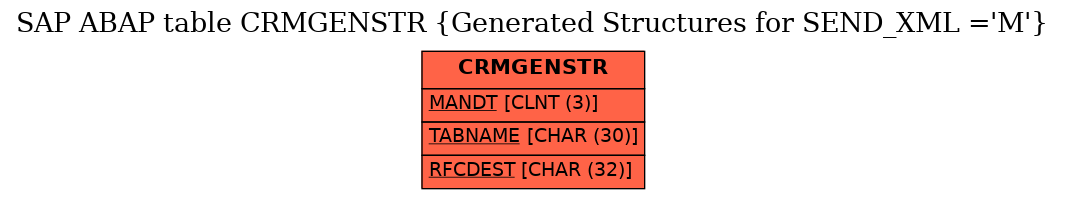 E-R Diagram for table CRMGENSTR (Generated Structures for SEND_XML =