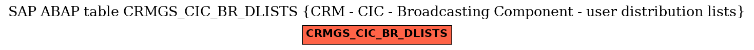 E-R Diagram for table CRMGS_CIC_BR_DLISTS (CRM - CIC - Broadcasting Component - user distribution lists)