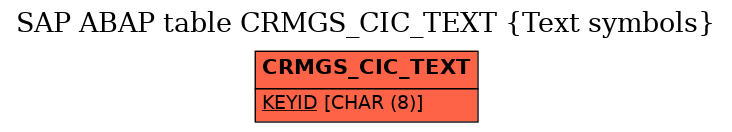 E-R Diagram for table CRMGS_CIC_TEXT (Text symbols)