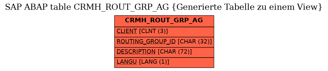 E-R Diagram for table CRMH_ROUT_GRP_AG (Generierte Tabelle zu einem View)