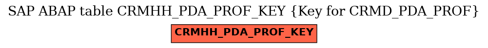 E-R Diagram for table CRMHH_PDA_PROF_KEY (Key for CRMD_PDA_PROF)