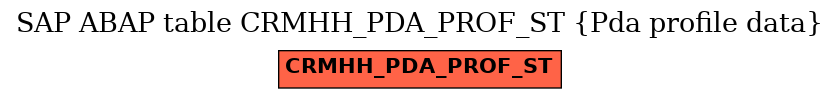 E-R Diagram for table CRMHH_PDA_PROF_ST (Pda profile data)