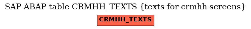 E-R Diagram for table CRMHH_TEXTS (texts for crmhh screens)