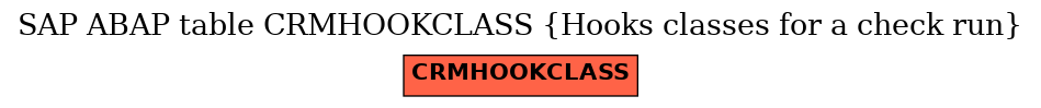 E-R Diagram for table CRMHOOKCLASS (Hooks classes for a check run)