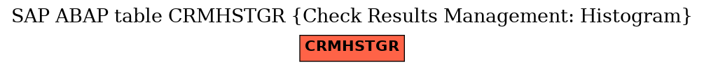 E-R Diagram for table CRMHSTGR (Check Results Management: Histogram)