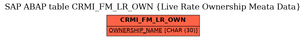 E-R Diagram for table CRMI_FM_LR_OWN (Live Rate Ownership Meata Data)