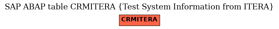 E-R Diagram for table CRMITERA (Test System Information from ITERA)