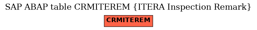 E-R Diagram for table CRMITEREM (ITERA Inspection Remark)