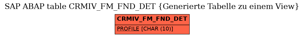 E-R Diagram for table CRMIV_FM_FND_DET (Generierte Tabelle zu einem View)