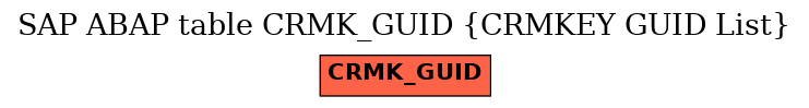 E-R Diagram for table CRMK_GUID (CRMKEY GUID List)