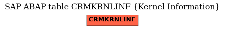E-R Diagram for table CRMKRNLINF (Kernel Information)