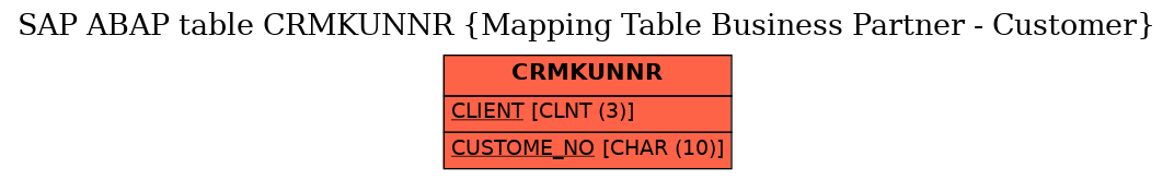 E-R Diagram for table CRMKUNNR (Mapping Table Business Partner - Customer)