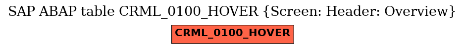 E-R Diagram for table CRML_0100_HOVER (Screen: Header: Overview)