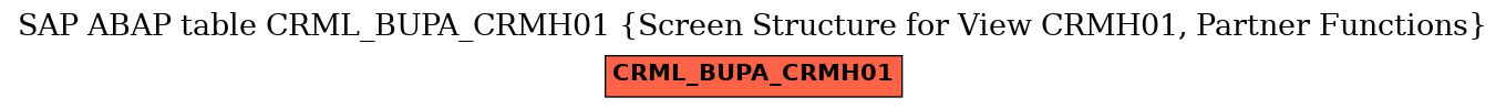E-R Diagram for table CRML_BUPA_CRMH01 (Screen Structure for View CRMH01, Partner Functions)