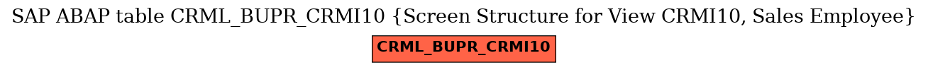 E-R Diagram for table CRML_BUPR_CRMI10 (Screen Structure for View CRMI10, Sales Employee)