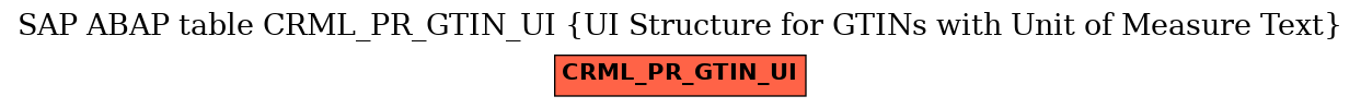 E-R Diagram for table CRML_PR_GTIN_UI (UI Structure for GTINs with Unit of Measure Text)