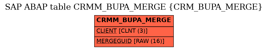 E-R Diagram for table CRMM_BUPA_MERGE (CRM_BUPA_MERGE)