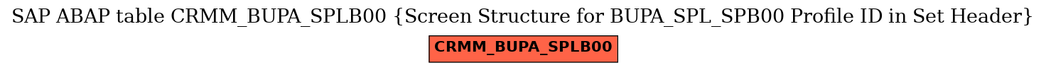 E-R Diagram for table CRMM_BUPA_SPLB00 (Screen Structure for BUPA_SPL_SPB00 Profile ID in Set Header)