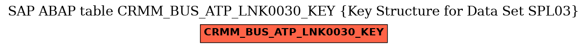 E-R Diagram for table CRMM_BUS_ATP_LNK0030_KEY (Key Structure for Data Set SPL03)