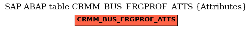 E-R Diagram for table CRMM_BUS_FRGPROF_ATTS (Attributes)