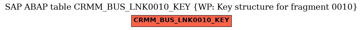 E-R Diagram for table CRMM_BUS_LNK0010_KEY (WP: Key structure for fragment 0010)