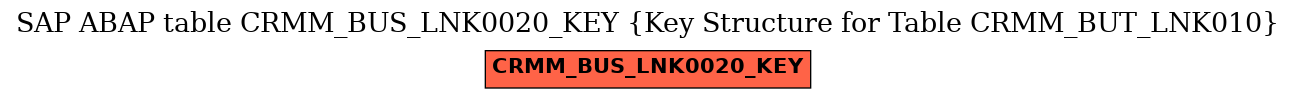 E-R Diagram for table CRMM_BUS_LNK0020_KEY (Key Structure for Table CRMM_BUT_LNK010)
