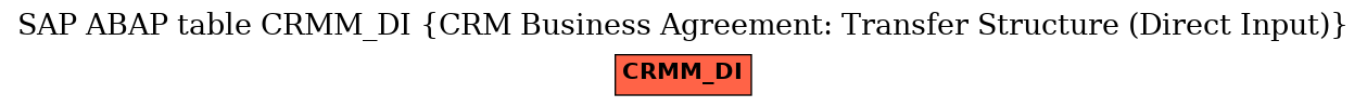 E-R Diagram for table CRMM_DI (CRM Business Agreement: Transfer Structure (Direct Input))