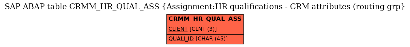 E-R Diagram for table CRMM_HR_QUAL_ASS (Assignment:HR qualifications - CRM attributes (routing grp)