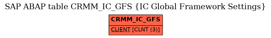 E-R Diagram for table CRMM_IC_GFS (IC Global Framework Settings)