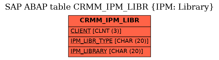 E-R Diagram for table CRMM_IPM_LIBR (IPM: Library)