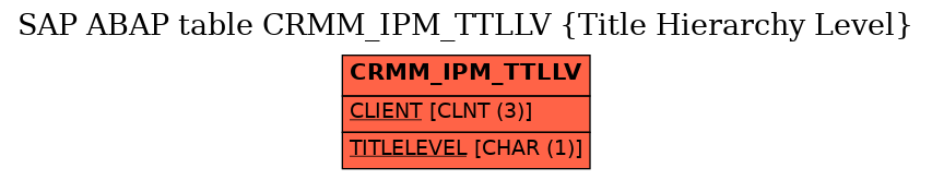 E-R Diagram for table CRMM_IPM_TTLLV (Title Hierarchy Level)