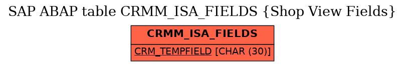 E-R Diagram for table CRMM_ISA_FIELDS (Shop View Fields)