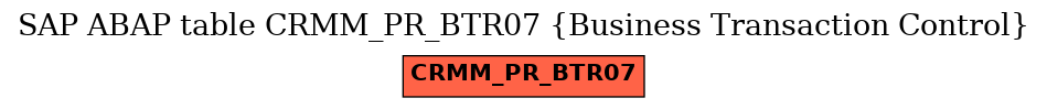 E-R Diagram for table CRMM_PR_BTR07 (Business Transaction Control)