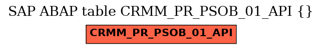 E-R Diagram for table CRMM_PR_PSOB_01_API ()