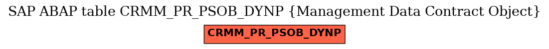 E-R Diagram for table CRMM_PR_PSOB_DYNP (Management Data Contract Object)