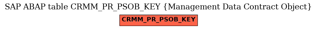 E-R Diagram for table CRMM_PR_PSOB_KEY (Management Data Contract Object)
