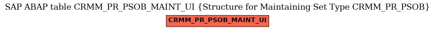 E-R Diagram for table CRMM_PR_PSOB_MAINT_UI (Structure for Maintaining Set Type CRMM_PR_PSOB)