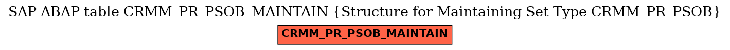 E-R Diagram for table CRMM_PR_PSOB_MAINTAIN (Structure for Maintaining Set Type CRMM_PR_PSOB)