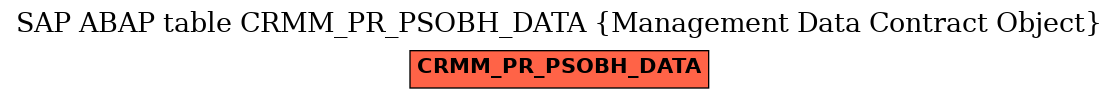 E-R Diagram for table CRMM_PR_PSOBH_DATA (Management Data Contract Object)