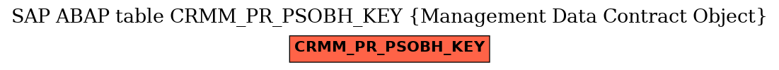 E-R Diagram for table CRMM_PR_PSOBH_KEY (Management Data Contract Object)