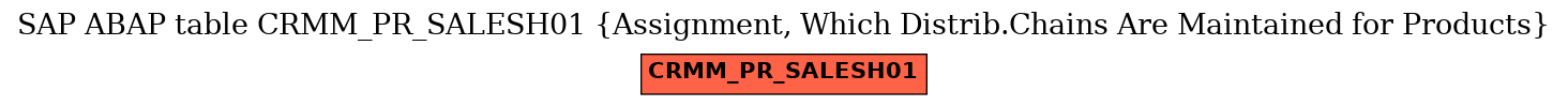 E-R Diagram for table CRMM_PR_SALESH01 (Assignment, Which Distrib.Chains Are Maintained for Products)
