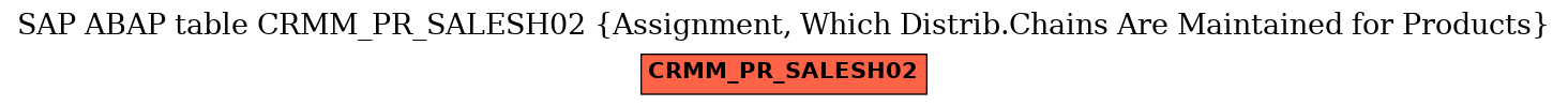 E-R Diagram for table CRMM_PR_SALESH02 (Assignment, Which Distrib.Chains Are Maintained for Products)
