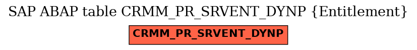 E-R Diagram for table CRMM_PR_SRVENT_DYNP (Entitlement)