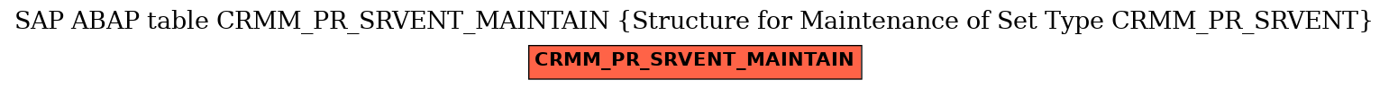 E-R Diagram for table CRMM_PR_SRVENT_MAINTAIN (Structure for Maintenance of Set Type CRMM_PR_SRVENT)