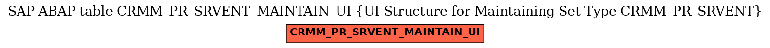 E-R Diagram for table CRMM_PR_SRVENT_MAINTAIN_UI (UI Structure for Maintaining Set Type CRMM_PR_SRVENT)