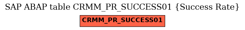 E-R Diagram for table CRMM_PR_SUCCESS01 (Success Rate)