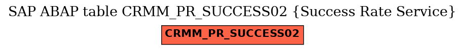 E-R Diagram for table CRMM_PR_SUCCESS02 (Success Rate Service)